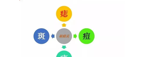 祛痣美——夏天可以祛痣嗎？夏天祛痣的優(yōu)點(diǎn)介紹