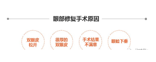 北京彤美劉風(fēng)卓眼部修復(fù)怎么樣，給你青春與美麗