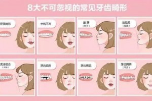 牙齒畸形盡早進(jìn)行干預(yù)，不要錯(cuò)過矯正黃金期